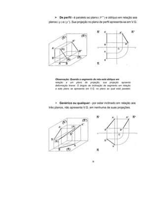 >   De perfil - é paralelo ao plano ( P " ) e oblíquo em relação aos
planos ( p ) e ( p '). Sua projeção no plano de perfil apresenta-se em V.G.




     Observação: Quando o segmento de reta está oblíquo em
     relação a um plano de projeção, sua projeção aprsenta
     deformação linerar. O ângulo de inclinação de segmento em relação
     a este plano se apresenta em V.G. no plano ao qual está paralelo.




     > Genérico ou qualquer - por estar inclinado em relação aos
três planos, não apresenta V.G. em nenhuma de suas projeções.




                                     31
 