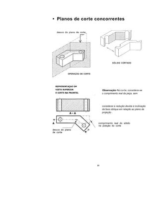 • Planos de corte concorrentes




                                     SÓLIDO CORTADO




      OPERAÇÃO DE CORTE




                            Observação- No corte, considera-se
                            o comprimento real da peça, sem




                            considerar e redução devida à inclinação
                            da face oblíqua em relação ao plano de
                            projeção .



                          comprimento real do sólido
                          na posição do corte
 