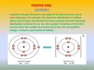 POSITIVEIONS
(CATIONS)
A positive ion gets formed in case atom of an element loses one or
more electrons. For example, the electronic distribution in Sodium
(Na) is 2,8,1.It loses one electron to form a positive ion with electronic
distribution 2,8.Since for an ion, the number of electrons (2+8=10) is
one less than the number of protons (11),it has one unit positive
charge. It may be represented as follows.
 