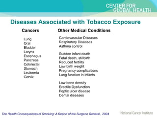 Diseases Associated with Tobacco Exposure
Lung
Oral
Bladder
Larynx
Esophagus
Pancreas
Colorectal
Stomach
Leukemia
Cervix
Sudden infant death
Fetal death, stillbirth
Reduced fertility
Low birth weight
Pregnancy complications
Lung function in infants
Cardiovascular Diseases
Respiratory Diseases
Asthma control
Low bone density
Erectile Dysfunction
Peptic ulcer disease
Dental diseases
The Health Consequences of Smoking: A Report of the Surgeon General , 2004
Cancers Other Medical Conditions
 
