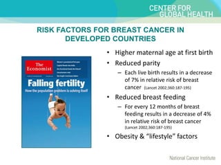 RISK FACTORS FOR BREAST CANCER IN
DEVELOPED COUNTRIES
• Higher maternal age at first birth
• Reduced parity
– Each live birth results in a decrease
of 7% in relative risk of breast
cancer (Lancet 2002;360:187-195)
• Reduced breast feeding
– For every 12 months of breast
feeding results in a decrease of 4%
in relative risk of breast cancer
(Lancet 2002;360:187-195)
• Obesity & “lifestyle” factors
 