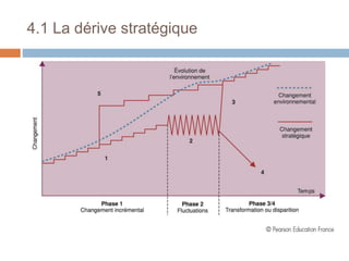 4.1 La dérive stratégique
 