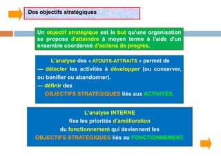 Des objectifs stratégiques
L'analyse des « ATOUTS-ATTRAITS » permet de
— détecter les activités à développer (ou conserver,
ou bonifier ou abandonner).
— définir des
OBJECTIFS STRATÉGIQUES liés aux ACTIVITÉS.
L'analyse INTERNE
fixe les priorités d'amélioration
du fonctionnement qui deviennent les
OBJECTIFS STRATÉGIQUES liés au FONCTIONNEMENT.
Un objectif stratégique est le but qu'une organisation
se propose d'atteindre à moyen terme à l'aide d'un
ensemble coordonné d'actions de progrès.
 