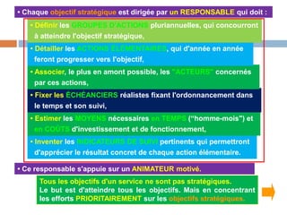 29
Lucien Mias
• Chaque objectif stratégique est dirigée par un RESPONSABLE qui doit :
Tous les objectifs d'un service ne sont pas stratégiques.
Le but est d'atteindre tous les objectifs. Mais en concentrant
les efforts PRIORITAIREMENT sur les objectifs stratégiques.
• Inventer les INDICATEURS DE SUIVI pertinents qui permettront
d'apprécier le résultat concret de chaque action élémentaire.
• Estimer les MOYENS nécessaires en TEMPS (“homme-mois") et
en COÛTS d'investissement et de fonctionnement,
• Fixer les ÉCHÉANCIERS réalistes fixant l'ordonnancement dans
le temps et son suivi,
• Associer, le plus en amont possible, les "ACTEURS" concernés
par ces actions,
• Détailler les ACTIONS ÉLÉMENTAIRES, qui d'année en année
feront progresser vers l'objectif,
• Ce responsable s'appuie sur un ANIMATEUR motivé.
• Définir les GROUPES D'ACTIONS pluriannuelles, qui concourront
à atteindre l'objectif stratégique,
 