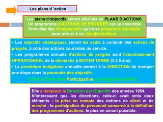 • Les objectifs stratégiques seront les seuls à contenir des actions de
progrès, à côté des actions courantes du service.
• Les programmes annuels d'actions de progrès sont l'aboutissement
OPÉRATIONNEL de la démarche à MOYEN TERME (3 à 5 ans).
• La procédure budgétaire annuelle permet à la DIRECTION de marquer
une étape dans la poursuite des objectifs.
C'est la Direction Participative par Objectifs (DPPO)
Les plans d ’action
Elle a remplacé la Direction par Objectifs des années 1954.
N'intéressant que les directions, celle-ci avait omis deux
éléments : la prise en compte des notions de client et de
marché ; la participation du personnel concerné à la définition
des programmes d'actions, le plus en amont possible.
Les plans d'objectifs seront déclinés en PLANS D'ACTIONS.
Un programme d'ACTIONS DE PROGRÈS est un ensemble
formalisé des changements qu'on se propose d'accomplir
pour arriver à un résultat meilleur.
 