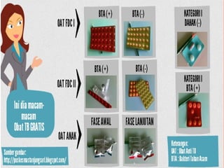 510774160 Materi Penyuluhan Tb Pdfhgjhhj Ppt