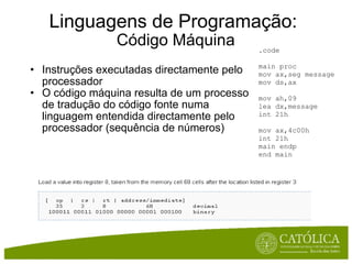Linguagens de Programação:  Código Máquina Instruções executadas directamente pelo processador O código máquina resulta de um processo de tradução do código fonte numa linguagem entendida directamente pelo processador (sequência de números) .code main proc mov ax,seg message mov ds,ax mov ah,09 lea dx,message int 21h mov ax,4c00h int 21h main endp end main 