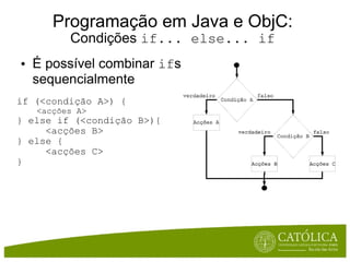 Programação em Java e ObjC: Condições  if... else... if É possível combinar  if s  sequencialmente if (<condição A>) {      <acções A> } else if (<condição B>){       <acções B> } else {       <acções C> } 