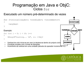 Programação em Java e ObjC: Ciclos  for Executado um número pré-determinado de vezes for (<inicialização>; <condição>; <incremento>)  {      <acções> } Exemplo: for (int i = 0; i < 10; i++) {       NSLog(@"Counting... %d", i); //ObjC } Variável de ciclo inicia-se em zero (e declara-se dentro do próprio ciclo) Condição simples com o limite de iterações Incremento da variável em uma unidade (através do operador incremento ++) 