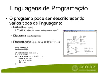 Linguagens de Programação O programa pode ser descrito usando vários tipos de linguagens: Natural   (e.g., Inglês) " tell Finder to open myDocument.doc " Diagrama   (e.g., fluxogramas) Programação  (e.g., Java, C, Obj-C, C++) void draw() { background(0); /* actualizar posição */ x = x + dirX; if ( x < minX || x > maxX ) {       dirX = -dirX;      x = x + dirX;      lX = x; } 