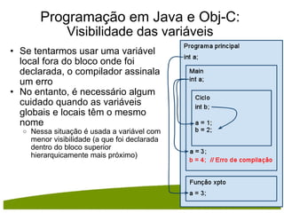 Programação em Java e Obj-C: Visibilidade das variáveis Se tentarmos usar uma variável local fora do bloco onde foi declarada, o compilador assinala um erro No entanto, é necessário algum cuidado quando as variáveis globais e locais têm o mesmo nome Nessa situação é usada a variável com menor visibilidade (a que foi declarada dentro do bloco superior hierarquicamente mais próximo) 