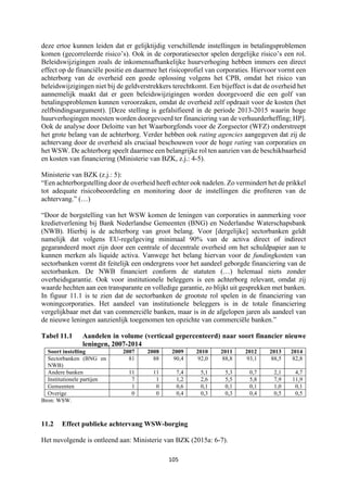 105	
	
deze ertoe kunnen leiden dat er gelijktijdig verschillende instellingen in betalingsproblemen
komen (gecorreleerde risico’s). Ook in de corporatiesector spelen dergelijke risico’s een rol.
Beleidswijzigingen zoals de inkomensafhankelijke huurverhoging hebben immers een direct
effect op de financiële positie en daarmee het risicoprofiel van corporaties. Hiervoor vormt een
achterborg van de overheid een goede oplossing volgens het CPB, omdat het risico van
beleidswijzigingen niet bij de geldverstrekkers terechtkomt. Een bijeffect is dat de overheid het
aannemelijk maakt dat er geen beleidswijzigingen worden doorgevoerd die een golf van
betalingsproblemen kunnen veroorzaken, omdat de overheid zelf opdraait voor de kosten (het
zelfbindingsargument). [Deze stelling is gefalsifieerd in de periode 2013-2015 waarin hoge
huurverhogingen moesten worden doorgevoerd ter financiering van de verhuurderheffing; HP].
Ook de analyse door Deloitte van het Waarborgfonds voor de Zorgsector (WFZ) onderstreept
het grote belang van de achterborg. Verder hebben ook rating agencies aangegeven dat zij de
achtervang door de overheid als cruciaal beschouwen voor de hoge rating van corporaties en
het WSW. De achterborg speelt daarmee een belangrijke rol ten aanzien van de beschikbaarheid
en kosten van financiering (Ministerie van BZK, z.j.: 4-5).
Ministerie van BZK (z.j.: 5):
“Een achterborgstelling door de overheid heeft echter ook nadelen. Zo vermindert het de prikkel
tot adequate risicobeoordeling en monitoring door de instellingen die profiteren van de
achtervang.” (…)
“Door de borgstelling van het WSW komen de leningen van corporaties in aanmerking voor
kredietverlening bij Bank Nederlandse Gemeenten (BNG) en Nederlandse Waterschapsbank
(NWB). Hierbij is de achterborg van groot belang. Voor [dergelijke] sectorbanken geldt
namelijk dat volgens EU-regelgeving minimaal 90% van de activa direct of indirect
gegarandeerd moet zijn door een centrale of decentrale overheid om het schuldpapier aan te
kunnen merken als liquide activa. Vanwege het belang hiervan voor de fundingkosten van
sectorbanken vormt dit feitelijk een ondergrens voor het aandeel geborgde financiering van de
sectorbanken. De NWB financiert conform de statuten (…) helemaal niets zonder
overheidsgarantie. Ook voor institutionele beleggers is een achterborg relevant, omdat zij
waarde hechten aan een transparante en volledige garantie, zo blijkt uit gesprekken met banken.
In figuur 11.1 is te zien dat de sectorbanken de grootste rol spelen in de financiering van
woningcorporaties. Het aandeel van institutionele beleggers is in de totale financiering
vergelijkbaar met dat van commerciële banken, maar is in de afgelopen jaren als aandeel van
de nieuwe leningen aanzienlijk toegenomen ten opzichte van commerciële banken.”
Tabel 11.1 Aandelen in volume (verticaal gepercenteerd) naar soort financier nieuwe
leningen, 2007-2014
Soort instelling 2007 2008 2009 2010 2011 2012 2013 2014
Sectorbanken (BNG en
NWB)
81 88 90,4 92,0 88,8 93,1 88,5 82,8
Andere banken 11 11 7,4 5,1 5,3 0,7 2,1 4,7
Institutionele partijen 7 1 1,2 2,6 5,5 5,8 7,9 11,9
Gemeenten 1 0 0,6 0,1 0,1 0,1 1,0 0,1
Overige 0 0 0,4 0,3 0,3 0,4 0,5 0,5
Bron: WSW.
11.2 Effect publieke achtervang WSW-borging
Het nuvolgende is ontleend aan: Ministerie van BZK (2015a: 6-7).
 