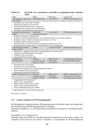 108	
	
Tabel 11.2 Overzicht van voornemens, voorstellen en planning inzake toekomst
WSW
Bron: Blok, 1 juni 2015.
11.3 Sterkere prikkels in WSW-borgingsstelsel
De Parlementaire Enquêtecommissie Woningcorporaties (2014) heeft onder meer aanbevolen
om de prikkels in het WSW-borgingsstelsel te versterken.
Ministerie van BZK (z.j.: 19-21) bespreekt de verschillende voorstellen ter versterking van deze
prikkels:
Mogelijkheid van een faillissement
De aanbeveling van de PEW om van faillissement bij corporaties een reële optie te maken, om
zodoende moral hazard in het stelsel te beperken, is overgenomen in de Herzieningswet
 