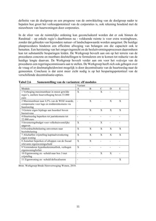 11	
	
definitie van de doelgroep en een prognose van de ontwikkeling van de doelgroep nader te
bepalen hoe groot het verkooppotentieel van de corporaties is, ook rekening houdend met de
nieuwbouw van huurwoningen door corporaties.
In de sfeer van de ruimtelijke ordening kan geconcludeerd worden dat er ook binnen de
Randstad – op enkele regio’s daarbinnen na - voldoende ruimte is voor extra woningbouw,
zonder dat gebieden van bijzondere natuur- of landschapswaarde worden aangetast. De huidige
planprocedures hinderen een efficiënte afweging van belangen om die capaciteit ook te
benutten. Een herziening van het omgevingsrecht en de besluitvormingsprocessen daaromheen
kan tot substantiële besparingen leiden. De Werkgroep beveelt aan om op het terrein van de
procedures concrete en meetbare doelstellingen te formuleren om te komen tot reductie van de
huidige lengte daarvan. De Werkgroep beveelt verder aan om voor het redesign van de
procedures een regeringscommissaris aan te stellen. De Werkgroep heeft zich ook gebogen over
de vraag of er doelmatigheidswinst mogelijk is door decentralisatie van de huurtoeslag naar de
gemeenten. Conclusie is dat eerst meer zicht nodig is op het besparingspotentieel van de
verschillende decentralisatie-opties.
Tabel 2.6 Samenstelling van de varianten: elf modules
Variant
Module A B C D E
1 Verhoging maximumhuur in meest gewilde
regio’s, snellere huurverhoging boven 33.000
euro
X - X - -
2 Maximumhuur naar 4,5% van de WOZ-waarde,
compensatie voor lage en middeninkomens via
huurtoeslag
- X - X X
3 Grotere eigen bijdrage aan huurdeel boven
basisniveau
- X X X X
4 Huurtoeslag beperken tot jaarinkomens tot
22.000 euro
- - - - -
5 Investeringsbudget voor volkshuisvestelijke
opgaven
X - X - -
6 Overdrachtsbelasting omvormen naar
bezitsbelasting
X X X X X
7 Afschaffen vrijstelling kapitaalverzekering
eigen woning
X X X X X
8 Annuïtair beperken of aftoppen van de fiscaal
relevante eigenwoningschuld
X X - - -
9 Verminderen hypotheekrenteaftrek, verhogen
eigenwoningforfait
X - - - -
10 Eigenwoning en –schuld naar box 3 met
vrijstellng
- - X X -
11 Eigenwoning en –schuld defiscaliseren - - - - X
Bron: Werkgroep Brede Heroverweging Wonen, 2010.
 