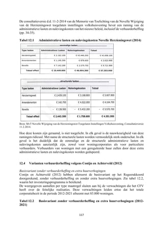 117	
	
De consultatieversie d.d. 11-2-2014 van de Memorie van Toelichting van de Novelle Wijziging
van de Herzieningswet toegelaten instellingen volkshuisvesting bevat een raming van de
administratieve lasten en nalevingskosten van het nieuwe beleid, inclusief de verhuurderheffing
(pp. 34-35).
Tabel 12.1 Administratieve lasten en nalevingskosten Novelle Herzieningswet (2014)
Bron: MvT Novelle Wijziging van de Herzieningswet Toegelaten Instellingen Volkshuisvesting, Consultatieversie
11.2.2014.
Hoe deze kosten zijn geraamd, is niet toegelicht. In elk geval is de nauwkeurigheid van deze
ramingen ridicuul. Met name de structurele lasten worden vermoedelijk sterk onderschat. In elk
geval is het duidelijk dat de eenmalige en de structurele administratieve lasten en
nalevingskosten aanzienlijk zijn, zowel voor woningcorporaties als voor particuliere
verhuurders. Verhuurders van woningen met een gereguleerde huur zullen door deze extra
administratieve lasten en nalevingskosten worden gedupeerd.
12.4 Varianten verhuurderheffing volgens Conijn en Achterveld (2012)
Basisvariant zonder verhuurderheffing en extra huurverhogingen
Conijn en Achterveld (2012) hebben allereerst de basisvariant op het Regeerakkoord
doorgerekend, zonder verhuurderheffing en zonder extra huurverhogingen. Zie tabel 12.2,
waarin het investeringsprogramma is berekend.
De weergegeven aantallen per type maatregel sluiten aan bij de verwachtingen die het CFV
heeft over de feitelijke realisaties. Deze verwachtingen leiden ertoe dat het totale
corporatiebezit in de periode 2012-2021 afneemt met 83.000 woningen.
Tabel 12.2 Basisvariant zonder verhuurderheffing en extra huurverhogingen (2012-
2021)
 