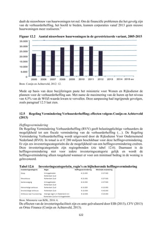 122	
	
daalt de nieuwbouw van huurwoningen tot nul. Om de financiële problemen die het gevolg zijn
van de verhuurderheffing, het hoofd te bieden, kunnen corporaties vanaf 2013 geen nieuwe
huurwoningen meer realiseren.”
Figuur 12.2 Aantal nieuwbouw huurwoningen in de gerestricteerde variant, 2005-2015
Bron: Conijn en Achterveld, 2012: 12.
Mede op basis van deze becijferingen paste het ministerie voor Wonen en Rijksdienst de
plannen voor de verhuurderheffing aan. Met name de maximering van de huren op het niveau
van 4,5% van de WOZ-waarde kwam te vervallen. Deze aanpassing had ingrijpende gevolgen,
zoals paragraaf 12.5 laat zien.
12.5 Regeling Vermindering Verhuurderheffing; effecten volgens Conijn en Achterveld
(2013)
Heffingsvermindering
De Regeling Vermindering Verhuurderheffing (RVV) geeft belastingplichtige verhuurders de
mogelijkheid tot een fiscale vermindering van de verhuurderheffing (…). De Regeling
Vermindering Verhuurderheffing wordt uitgevoerd door de Rijksdienst Voor Ondernemend
Nederland (RVO). In totaal is er € 280 miljoen beschikbaar voor deze heffingsvermindering.
Er zijn zes investeringscategorieën die de mogelijkheid van een heffingsvermindering creëren.
Deze investeringcategorieën zijn regiogebonden (zie tabel 12.6). Daarnaast is de
heffingsvermindering niet voor iedere investeringscategorie gelijk en wordt de
heffingsvermindering alleen toegekend wanneer er voor een minimaal bedrag in de woning is
geïnvesteerd.
Tabel 12.6 Investeringscategorieën, regio’s en bijbehorende heffingsvermindering
Bron: Ministerie van BZK, 2016: 6.
De effecten van de investeringsfaciliteit zijn ex-ante geëvalueerd door EIB (2013), CFV (2013)
en Ortec Finance (Conijn en Achterveld, 2013).
 