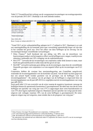 123	
	
Tabel 12.7 kwantificeert het verloop van de voorgenomen investeringen van woningcorporaties
voor de periode 2013-2017. Duidelijk is de sterk dalende tendens.
Tabel 12.7 Investeringen van corporaties, mln. euro’s, 2008-2012
Bron: Conijn en Achterveld (2013: 3).
“Vanaf 2013 zal de verhuurderheffing oplopen tot € 1,7 miljard in 2017. Daarnaast is er ook
een saneringsheffing die de komende jaren naar verwachting aanmerkelijk hoger zal zijn dan
in het verleden het geval was. Over het effect van deze heffingen op de omvang van de
investeringen bestaan verschillende verwachtingen:
• Ortec Finance14
heeft berekend dat een daling van 40% van de nieuwbouw van
huurwoningen nodig is om het negatieve effect van de heffingen op te vangen, waarbij tevens
rekening is gehouden met 10% verlaging van de exploitatiekosten.
• Het CFV15
verwacht dat de investeringen van corporaties onder druk komen te staan, maar
heeft niet gekwantificeerd in welke mate dat het geval zal zijn.
• Het EIB16
verwacht in principe geen daling van de investeringen, maar door de verschillende
financiële gevolgen voor corporaties is er een negatief effect op de investeringen van € 0,3
mrd.
Corporaties hebben dit voorjaar hun meerjarenbegroting aan CorpoData aangeleverd,
waaronder de investeringsplannen voor de komende vijf jaren. Aan de hand van deze gegevens
kan een actueel beeld worden geschetst van de gevolgen van de heffingen voor de
investeringsplannen17
. De analyse van de gevolgen van de heffingen is uitgevoerd door de
investeringsplannen van dit jaar (dPi 2012) te vergelijken met de investeringsplannen van vorig
jaar (dPi 2011).
Eerst geeft tabel 12.8 een overzicht van de wijze waarop de negatieve kasstroom vanwege de
heffingen binnen de operationele kasstromen is gecompenseerd. De tabel laat zien dat de extra
heffingen ten opzichte van vorig jaar voor 57% is opgevangen door extra huurinkomsten en
voor 33% door lagere exploitatie-uitgaven. Daarnaast zijn ten opzichte van vorige jaar de rente-
uitgaven ook verlaagd, waarmee 10% van de extra heffingen is gecompenseerd. De rente-
uitgaven stijgen nog wel enigszins, maar minder dan in de prognose van vorig jaar.”
																																																													
14
Ortec Finance: Gevolgen Woonakkoord voor corporaties, 14 februari 2013.
15
CFV: Doorrekening bijgesteld huurbeleid en verhuurdersheffing, 27 februari 2013.
16
EIB: Woonakkoord. Effecten op bouwproductie en werkgelegenheid, 2 april 2013.
17
De uitkomsten zijn ontleend aan een onderzoek onder 61 corporaties die samen circa 65% van de investeringen
voor hun rekening nemen.
 