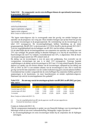 124	
	
Tabel 12.8 De compensatie van de extra heffingen binnen de operationele kasstromen,
in procenten, 2013-2017
Bron: Conijn en Achterveld (2013: 4).
“De lagere rente-uitgaven zijn in overwegende mate het gevolg van minder leningen ten
opzichte van de prognoses van vorig jaar. Deze mindere leningen zijn op hun beurt het gevolg
van minder investeringen in de prognoseperiode. De vermindering van de investeringen is in
tabel 12.9 weergegeven. De investeringsbedragen hebben betrekking op de totale
prognoseperiode. Bij dPi 2011 is dat de periode 2-12-2016; bij dPi is dat de periode 2013-2017.
Voor de vergelijkbaarheid zijn de bedragen van dPi 2011 met de inflatie verhoogd.
Uit de tabel blijkt dat de investeringsplannen van corporaties ten opzichte van vorige jaar met
23% zijn verlaagd. De grootste daling in absolute bedragen is te zien bij de nieuwbouw van
huurwoningen die met € 6,2 miljard, overeenkomend met 32%, is afgenomen. Ook de bouw
van koopwoningen neemt met 30% relatief sterk af.
De daling van de investeringen is over de jaren niet gelijkmatig. Een overzicht van de
voorgenomen investeringen per jaar is in tabel 12.9 weergegeven. Vanwege lopende
verplichtingen is de daling van de investeringen in 2013 met 11% nog relatief beperkt. De jaren
daarna is er sprake van een forsere afname van de investeringen, oplopend tot een daling van
28% in 2016. In 2017 is een mindere afname van de investeringen te zien. Dit is vooral het
gevolg van het feit dat corporaties voor de verdere toekomst nog geen concrete plannen hebben.
Concluderend kan worden vastgesteld dat de extra heffingen bij corporaties hebben geleid tot
aanpassingen in de kasstromen, via meer huurinkomsten en minder exploitatie-uitgaven.
Daarnaast zijn ook de investeringsplannen fors gedaald.”
Tabel 12.9 De omvang van de investeringen op basis van dPi 2011 en dPi 2012, per jaar,
mln. euro’s
Bron: Conijn en Achterveld (2013: 5).
(1) Voor de vergelijkbaarheid met dPi zijn de gegevens van dPi een jaar opgeschoven.
(2) Exclusief de nieuwbouw verkoop.”
Conijn en Achterveld (2013: 8):
“Bij de voorgenomen maatregelen is sprake van een financiële bijdrage voor investeringen die
bekostigd wordt uit een extra verhuurderheffing. Belangrijke vragen zijn dan of:
• de investeringsbijdragen tot extra investeringen leiden bij de corporaties die de bijdragen
ontvangen;
 
