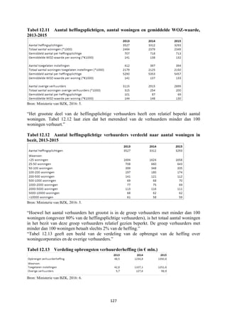 127	
	
Tabel 12.11 Aantal heffingsplichtigen, aantal woningen en gemiddelde WOZ-waarde,
2013-2015
Bron: Ministerie van BZK, 2016: 5.
“Het grootste deel van de heffingsplichtige verhuurders heeft een relatief beperkt aantal
woningen. Tabel 12.12 laat zien dat het merendeel van de verhuurders minder dan 100
woningen verhuurt.”
Tabel 12.12 Aantal heffingsplichtige verhuurders verdeeld naar aantal woningen in
bezit, 2013-2015
Bron: Ministerie van BZK, 2016: 5.
“Hoewel het aantal verhuurders het grootst is in de groep verhuurders met minder dan 100
woningen (ongeveer 80% van de heffingsplichtige verhuurders), is het totaal aantal woningen
in het bezit van deze groep verhuurders relatief gezien beperkt. De groep verhuurders met
minder dan 100 woningen betaalt slechts 2% van de heffing.”
“Tabel 12.13 geeft een beeld van de verdeling van de opbrengst van de heffing over
woningcorporaties en de overige verhuurders.”
Tabel 12.13 Verdeling opbrengsten verhuurderheffing (in € mln.)
Bron: Ministerie van BZK, 2016: 6.
 