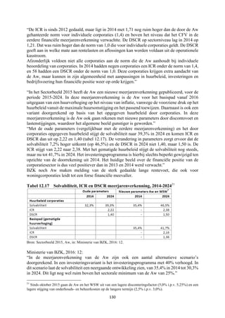 130	
	
“De ICR is sinds 2012 gedaald, maar ligt in 2014 met 1,71 nog ruim hoger dan de door de Aw
gehanteerde norm voor individuele corporaties (1,4) en boven het niveau dat het CFV in de
eerdere financiële meerjarenverkenning verwachtte. De DSCR op sectorniveau lag in 2014 op
1,21. Dat was ruim hoger dan de norm van 1,0 die voor individuele corporaties geldt. De DSCR
geeft aan in welke mate aan rentelasten en aflossingen kan worden voldaan uit de operationele
kasstroom.
Afzonderlijk voldoen niet alle corporaties aan de norm die de Aw aanhoudt bij individuele
beoordeling van corporaties. In 2014 hadden negen corporaties een ICR onder de norm van 1,4,
en 58 hadden een DSCR onder de norm van 1,0. Deze corporaties krijgen extra aandacht van
de Aw, maar kunnen in zijn algemeenheid met aanpassingen in huurbeleid, investeringen en
bedrijfsvoering hun financiële positie weer op orde krijgen.”
“In het Sectorbeeld 2015 heeft de Aw een nieuwe meerjarenverkenning gepubliceerd, voor de
periode 2015-2024. In deze meerjarenverkenning is de Aw voor het basispad vanaf 2016
uitgegaan van een huurverhoging op het niveau van inflatie, vanwege de voorziene druk op het
huurbeleid vanuit de maximale huursomstijging en het passend toewijzen. Daarnaast is ook een
variant doorgerekend op basis van het opgegeven huurbeleid door corporaties. In deze
meerjarenverkenning is de Aw ook gaan rekenen met nieuwe parameters door discontovoet en
lastenstijgingen, waardoor het algemene beeld gunstiger is geworden.”
“Met de oude parameters (vergelijkbaar met de eerdere meerjarenverkenning) en het door
corporaties opgegeven huurbeleid stijgt de solvabiliteit naar 39,3% in 2024 en komen ICR en
DSCR dan uit op 2,22 en 1,40 (tabel 12.17). De verandering in parameters zorgt ervoor dat de
solvabiliteit 7,2% hoger uitkomt (op 46,5%) en de DSCR in 2024 niet 1,40, maar 1,50 is. De
ICR stijgt van 2,22 naar 2,38. Met het gematigde huurbeleid stijgt de solvabiliteit nog steeds,
maar nu tot 41,7% in 2024. Het investeringsprogramma is hierbij slechts beperkt gewijzigd ten
opzichte van de doorrekening uit 2014. Het huidige beeld over de financiële positie van de
corporatiesector is dus veel positiever dan in 2013 en 2014 werd verwacht.”
BZK noch Aw maken melding van de sterk gedaalde lange rentevoet, die ook voor
woningcorporaties leidt tot een forse financiële meevaller.
Tabel 12.17 Solvabiliteit, ICR en DSCR meerjarenverkenning, 2014-202421
Bron: Sectorbeeld 2015, Aw, in: Ministerie van BZK, 2016: 12.
Ministerie van BZK, 2016: 12:
“In de meerjarenverkenning van de Aw zijn ook een aantal alternatieve scenario’s
doorgerekend. In een investeringsvariant is het investeringsprogramma met 40% verhoogd. In
dit scenario laat de solvabiliteit een neergaande ontwikkeling zien, van 35,4% in 2014 tot 30,3%
in 2024. Dit ligt nog wel ruim boven het sectorale minimum van de Aw van 25%.”
																																																													
21
Sinds oktober 2015 gaan de Aw en het WSW uit van een lagere disconteringsfactor (5,0% i.p.v. 5,25%) en een
lagere stijging van onderhouds- en beheerkosten op de langere termijn (2,5% i.p.v. 3,0%).
 