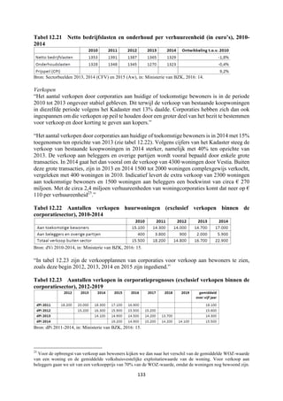 133	
	
Tabel 12.21 Netto bedrijfslasten en onderhoud per verhuureenheid (in euro’s), 2010-
2014
Bron: Sectorbeelden 2013, 2014 (CFV) en 2015 (Aw), in: Ministerie van BZK, 2016: 14.
Verkopen
“Het aantal verkopen door corporaties aan huidige of toekomstige bewoners is in de periode
2010 tot 2013 ongeveer stabiel gebleven. Dit terwijl de verkoop van bestaande koopwoningen
in diezelfde periode volgens het Kadaster met 13% daalde. Corporaties hebben zich dan ook
ingespannen om die verkopen op peil te houden door een groter deel van het bezit te bestemmen
voor verkoop en door korting te geven aan kopers.”
“Het aantal verkopen door corporaties aan huidige of toekomstige bewoners is in 2014 met 15%
toegenomen ten opzichte van 2013 (zie tabel 12.22). Volgens cijfers van het Kadaster steeg de
verkoop van bestaande koopwoningen in 2014 sterker, namelijk met 40% ten opzichte van
2013. De verkoop aan beleggers en overige partijen wordt vooral bepaald door enkele grote
transacties. In 2014 gaat het dan vooral om de verkoop van 4300 woningen door Vestia. Buiten
deze grote transacties, zijn in 2013 en 2014 1500 tot 2000 woningen complexgewijs verkocht,
vergeleken met 400 woningen in 2010. Indicatief levert de extra verkoop van 2300 woningen
aan toekomstige bewoners en 1500 woningen aan beleggers een boekwinst van circa € 270
miljoen. Met de circa 2,4 miljoen verhuureenheden van woningcorporaties komt dat neer op €
110 per verhuureenheid25
.”
Tabel 12.22 Aantallen verkopen huurwoningen (exclusief verkopen binnen de
corporatiesector), 2010-2014
Bron: dVi 2010-2014, in: Ministerie van BZK, 2016: 15.
“In tabel 12.23 zijn de verkoopplannen van corporaties voor verkoop aan bewoners te zien,
zoals deze begin 2012, 2013, 2014 en 2015 zijn ingediend.”
Tabel 12.23 Aantallen verkopen in corporatieprognoses (exclusief verkopen binnen de
corporatiesector), 2012-2019
Bron: dPi 2011-2014, in: Ministerie van BZK, 2016: 15.
																																																													
25
Voor de opbrengst van verkoop aan bewoners kijken we dan naar het verschil van de gemiddelde WOZ-waarde
van een woning en de gemiddelde volkshuisvestelijke exploitatiewaarde van de woning. Voor verkoop aan
beleggers gaan we uit van een verkoopprijs van 70% van de WOZ-waarde, omdat de woningen nog bewoond zijn.
 