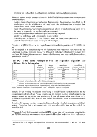 148	
	
• Splitsing van verhuurders in eenheden met maximaal tien sociale huurwoningen.
Daarnaast kan de manier waarop verhuurders de heffing bekostigen economische ongewenste
effecten hebben:
• Sterkere huurverhogingen na verhuizing (harmonisatie) belemmert de mobiliteit op de
woningmarkt en de arbeidsmarkt en leidt ertoe dat gelijkwaardige woningen heel
verschillende huren kunnen hebben.
• Huurverhogingen onder de liberalisatiegrens leiden tot een opwaartse druk op huren boven
die grens en op de prijs van goedkopere koopwoningen.
• Huurverhogingen kunnen het beroep op de huurtoeslag vergroten.
• Uitstel van onderhoud leidt op termijn tot hogere kosten.
• Besparingen op leefbaarheid en duurzaamheid leiden tot maatschappelijke kosten.
• Onrendabele nieuwbouw wordt moeilijker te bekostigen.”
Veenstra et al. (2016: 25) geven het volgende overzicht van het corporatiebezit, 2010-2014, per
jaar.
“In enkele jaren is de samenstelling van het woningbezit van corporaties sterk veranderd: het
percentage goedkope woningen daalde van 23 naar 15 en het percentage dure woningen steeg
van 9 naar 20. In dezelfde periode steeg de groep huishoudens waarvoor sociale huurwoningen
bedoeld zijn met 3%32
.
Tabel 19.34 Totaal aantal woningen in bezit van corporaties, uitgesplitst naar
prijsklasse, alles in duizendtallen
Aantal
goedkope
woningena
Aantal
betaalbare
woningenb
Aantal dure
woningen onder de
huurtoeslaggrensc
Aantal dure
woningen boven de
huurtoeslaggrens
2010 504 1.471 154 50
2011 466 1.471 184 60
2012 421 1.464 227 69
2013 362 1.482 323 91
2014 333 1.455 356 104
a
Woningen met een huur onder de kwaliteitskortingsgrens.
b
Woningen met een huur tussen de kwaliteitskortingsgrens en de aftoppingsgrens (hoog).
c
Woningen met een huur tussen de aftoppingsgrens (hoog) en de huurtoeslaggrens.
Bron: Corporatie Benchmark Centrum op basis van dVi/dPi-cijfers, eigen berekeningen.
Immers, of een woning een sociale huurwoning is wordt bepaald op het moment dat het
huurcontract wordt afgesloten. Als de huurprijs op dat moment onder de liberalisatiegrens lag,
is er dus sprake van een sociale huurwoning. Als de huur via een reguliere huurstijging boven
de liberalisatiegrens uitkomt, blijft dit een sociale huurwoning, maar de verhuurderheffing
vervalt.
Omdat slechts een deel van de woningen jaarlijks van huurder wisselt, is ook deze mogelijkheid
beperkt. Bovendien ligt er voor corporaties een maatschappelijke taak op het gebied van
betaalbaarheid.
“Volgens de Autoriteit woningcorporaties (2015) worden naar verwachting de komende tien
jaar 285.000 woningen aan de corporatiesector onttrokken door verkoop en sloop, en komen er
																																																													
32
Tussen 2010 en 2014 steeg het aantal particuliere huishoudens met een inkomen tot € 35.000 met 2,9%. Bron:
CBS.
 