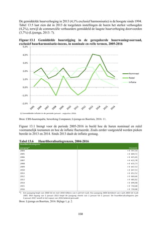 158	
	
De gemiddelde huurverhoging in 2013 (4,1% exclusief harmonisatie) is de hoogste sinds 1994.
Tabel 13.5 laat zien dat in 2013 de toegelaten instellingen de huren het sterkst verhoogden
(4,2%), terwijl de commerciële verhuurders gemiddeld de laagste huurverhoging doorvoerden
(3,7%) (Lijzenga, 2013: 7).
Figuur 13.1 Gemiddelde huurstijging in de gereguleerde huurwoningvoorraad,
exclusief huurharmonisatie-ineens, in nominale en reële termen, 2005-2016
Bron: CBS-huurenquête, bewerking Companen; Lijzenga en Boertien, 2016: 11.
Figuur 13.1 brengt voor de periode 2005-2016 in beeld hoe de huren nominaal en reëel
voornamelijk toenamen en hoe de inflatie fluctueerde. Zoals eerder vastgesteld werden pieken
bereikt in 2013 en 2014. Sinds 2013 daalt de inflatie gestaag.
Tabel 13.6 Huurliberalisatiegrenzen, 2004-2016
Bron: Lijzenga en Boertien, 2016: Bijlage 1, p. 2.
 