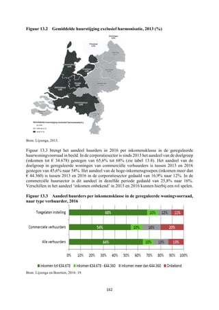 162	
	
Figuur 13.2 Gemiddelde huurstijging exclusief harmonisatie, 2013 (%)
Bron: Lijzenga, 2013.
Figuur 13.3 brengt het aandeel huurders in 2016 per inkomensklasse in de gereguleerde
huurwoningvoorraad in beeld. In de corporatiesector is sinds 2013 het aandeel van de doelgroep
(inkomen tot € 34.678) gestegen van 65,6% tot 68% (zie tabel 13.8). Het aandeel van de
doelgroep in gereguleerde woningen van commerciële verhuurders is tussen 2013 en 2016
gestegen van 45,6% naar 54%. Het aandeel van de hoge-inkomensgroepen (inkomen meer dan
€ 44.360) is tussen 2013 en 2016 in de corporatiesector gedaald van 16,9% naar 12%. In de
commerciële huursector is dit aandeel in dezelfde periode gedaald van 25,8% naar 16%.
Verschillen in het aandeel ‘inkomen onbekend’ in 2013 en 2016 kunnen hierbij een rol spelen.
Figuur 13.3 Aandeel huurders per inkomensklasse in de gereguleerde woningvoorraad,
naar type verhuurder, 2016
Bron: Lijzenga en Boertien, 2016: 19.
 