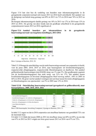 163	
	
Figuur 13.4 laat zien hoe de verdeling van huurders naar inkomenscategorieën in de
gereguleerde corporatievoorraad zich tussen 2013 en 2016 heeft ontwikkeld. Het aandeel van
de doelgroep van beleid steeg gestaag van 69% in 2013 via 71% in 2014 naar 76% in 2015 en
2016.
De hoogste inkomenscategorie daalde gestaag van 18% in 2013 via 17% in 2014 naar 13% in
2015 en 2016. Als gevolg van deze trends nam de goedkope scheefheid in de gereguleerde
corporatiesector tussen 2013 en 2016 significant af.
Figuur 13.4 Aandeel huurders per inkomensklasse in de gereguleerde
huurwoningvoorraad van toegelaten instellingen, 2013-2016
Bron: Lijzenga en Boertien, 2016: 20.
Tabel 13.10 brengt de ontwikkeling van de totale huurwoningvoorraad van corporaties in beeld,
voor de jaren 2005, 2010, 2015 en 2016, naar huursegment: tot kwaliteitskortingsgrens,
respectievelijk aftoppingsgrens, respectievelijk liberalisatiegrens en daarboven. Het aandeel
geliberaliseerde huurwoningen (niet-DAEB) steeg van 1% naar 5%. Het goedkoopste segment
(tot de kwaliteitskortingsgrens) liep sterk terug: van 31% tot 17%. Het aandeel tussen
kwaliteitskortingsgrens en bovenste aftoppingsgrens bleef ruwweg stabiel , 64% in 2005 en
66% in 2016. De groei van het aandeel woningen met een huur tussen bovenste aftoppingsgrens
en liberalisatiegrens was spectaculair: van 5% in 2005 naar 12% in 2016.
Tabel 13.10 Ontwikkeling huurwoningvoorraad (gereguleerd en geliberaliseerd), naar
huurprijsklasse, 2005, 2010, 2015, 2016
Bron: CBS-huurenquête, bewerking Companen; Lijzenga en Boertien, 2016: 31.
In tabel 13.3 zagen we dat in 2016 corporaties een streefhuur hanteren van gemiddeld 72% van
de maximale huur.
Uit tabel 13.11 blijkt dat tussen 2008 en 2011 de streefhuur steeg van 68% tot 69%; na een dip
van 67% in 2012 en 2013 volgde een forse groei tussen 2013 en 2016 van 67% tot 72%.
 