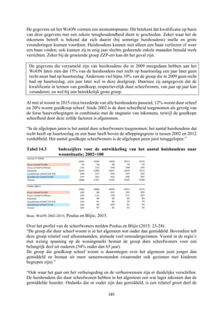 185	
	
De gegevens uit het WoON vormen een momentopname. Dit betekent dat kwalificatie op basis
van deze gegevens met een zekere terughoudendheid dient te geschieden. Zeker waar het de
inkomens betreft is bekend dat zich daarin (bij sommige huishoudens) snelle en grote
veranderingen kunnen voordoen. Huishoudens kunnen niet alleen een baan verliezen of weer
een baan vinden; ook kunnen zij in enig jaar slechts gedurende enkele maanden betaald werk
verrichten. Zeker bij de groeiende groep ZZP-ers kan dit het geval zijn.
De gegevens die verzameld zijn van huishoudens die in 2009 meegedaan hebben aan het
WoON laten zien dat 15% van de huishoudens met recht op huurtoeslag een jaar later geen
recht meer had op huurtoeslag. Andersom viel bijna 10% van de groep die in 2009 geen recht
had op huurtoeslag, een jaar later wel in deze doelgroep. Daarmee zij aangegeven dat de
kwalificatie in termen van goedkoop, respectievelijk duur scheefwonen, van jaar op jaar kan
veranderen; en wel bij een betrekkelijk grote groep.
Al met al woont in 2015 circa tweederde van alle huishoudens passend, 12% woont duur scheef
en 20% woont goedkoop scheef. Sinds 2002 is de dure scheefheid toegenomen als gevolg van
de forse huurverhogingen in combinatie met de stagnatie van inkomens, terwijl de goedkope
scheefheid door deze zelfde factoren is afgenomen.
“In de afgelopen jaren is het aantal dure scheefwoners toegenomen: het aantal huishoudens dat
recht heeft op huurtoeslag en een huur heeft boven de aftoppingsgrens is tussen 2002 en 2012
verdubbeld. Het aantal goedkope scheefwoners is de afgelopen jaren juist teruggelopen.”
Tabel 14.3 Indexcijfers voor de ontwikkeling van het aantal huishoudens naar
woonsituatie; 2002=100
Bron: WoON 2002-2015; Poulus en Blijie, 2015.
Over het profiel van de scheefwoners melden Poulus en Blijie (2015: 23-24):
“De groep die duur scheef woont is in het algemeen wat ouder dan gemiddeld. Bovendien telt
deze groep relatief veel alleenstaanden, alsmede veel eenoudergezinnen. Vooral in de regio’s
met weinig spanning op de woningmarkt bestaat de groep dure scheefwoners voor een
belangrijk deel uit ouderen (54% ouder dan 65 jaar).
De groep die goedkoop scheef woont is daarentegen over het algemeen juist jonger dan
gemiddeld en bestaat uit meer samenwonenden (waaronder ook gezinnen met kinderen
begrepen zijn).”
“Ook waar het gaat om het verhuisgedrag en de verhuiswensen zijn er duidelijke verschillen.
De huishoudens die duur scheefwonen hebben in het algemeen een wat lager inkomen dan de
gemiddelde huurder. Ondanks dat ze ouder zijn dan gemiddeld, is een relatief groot deel de
 