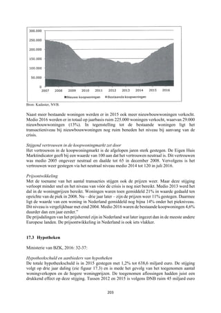 203	
	
Bron: Kadaster, NVB.
Naast meer bestaande woningen werden er in 2015 ook meer nieuwbouwwoningen verkocht.
Medio 2016 werden er in totaal op jaarbasis ruim 225.000 woningen verkocht, waarvan 29.000
nieuwbouwwoningen (13%). In tegenstelling tot de bestaande woningen ligt het
transactieniveau bij nieuwbouwwoningen nog ruim beneden het niveau bij aanvang van de
crisis.
Stijgend vertrouwen in de koopwoningmarkt zet door
Het vertrouwen in de koopwoningmarkt is de afgelopen jaren sterk gestegen. De Eigen Huis
Marktindicator geeft bij een waarde van 100 aan dat het vertrouwen neutraal is. Dit vertrouwen
was medio 2005 ongeveer neutraal en daalde tot 65 in december 2008. Vervolgens is het
vertrouwen weer gestegen via het neutraal niveau medio 2014 tot 120 in juli 2016.
Prijsontwikkeling
Met de toename van het aantal transacties stijgen ook de prijzen weer. Maar deze stijging
verloopt minder snel en het niveau van vóór de crisis is nog niet bereikt. Medio 2013 werd het
dal in de woningprijzen bereikt. Woningen waren toen gemiddeld 21% in waarde gedaald ten
opzichte van de piek in 2008. Nu – drie jaar later – zijn de prijzen weer 11% gestegen. Daarmee
ligt de waarde van een woning in Nederland gemiddeld nog bijna 14% onder het piekniveau.
Dit niveau is vergelijkbaar met eind 2004. Medio 2016 waren de bestaande koopwoningen 4,6%
duurder dan een jaar eerder.”
De prijsdalingen van het prijsherstel zijn in Nederland wat later ingezet dan in de meeste andere
Europese landen. De prijsontwikkeling in Nederland is ook iets vlakker.
17.3 Hypotheken
Ministerie van BZK, 2016: 32-37:
Hypotheekschuld en aanbieders van hypotheken
De totale hypotheekschuld is in 2015 gestegen met 1,2% tot 638,6 miljard euro. De stijging
volgt op drie jaar daling (zie figuur 17.3) en is mede het gevolg van het toegenomen aantal
woningverkopen en de hogere woningprijzen. De toegenomen aflossingen hadden juist een
drukkend effect op deze stijging. Tussen 2012 en 2015 is volgens DNB ruim 45 miljard euro
 