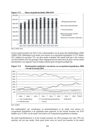 205	
	
Figuur 17.3 Macro hypotheekschuld, 2006-2015
Bron: DNB, 2016.
In het tweede kwartaal van 2016 is het volumeaandeel van de grote drie bankholdings (ABN
AMRO, ING, Rabobank) in de markt voor nieuwe en overgesloten hypotheken 51,5%. Medio
2011 hadden zij nog bijna 75% van deze markt in handen. Het laatste half jaar is het volume
van deze banken weer iets gestegen. Deze stijging komt met name door de groei van het aantal
doorstromers, een segment waar de banken relatief goed vertegenwoordigd zijn.
Figuur 17.4 Marktaandeel aanbieders van nieuwe en overgesloten hypotheken, 2008
- tweede kwartaal 2016
Bron: IG&H.
Het marktaandeel van verzekeraars en pensioenfondsen in de markt voor nieuwe en
overgesloten hypotheken is de afgelopen jaren gegroeid. In het tweede kwartaal van 2016
hadden zij zo’n 30% van de markt voor nieuwe en overgesloten hypotheken in handen.
De totale hypotheekomzet is in het tweede kwartaal van 2016 gestegen met ruim 29% ten
opzichte van een jaar eerder. Deze groei komt voort uit zowel een toename in het aantal
 