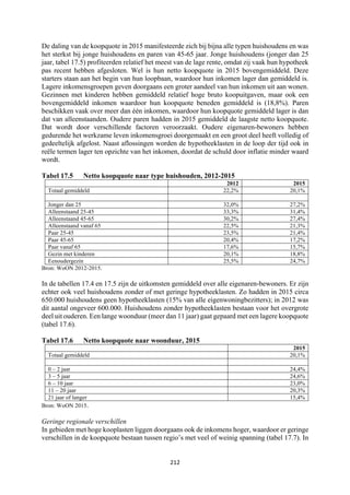 212	
	
De daling van de koopquote in 2015 manifesteerde zich bij bijna alle typen huishoudens en was
het sterkst bij jonge huishoudens en paren van 45-65 jaar. Jonge huishoudens (jonger dan 25
jaar, tabel 17.5) profiteerden relatief het meest van de lage rente, omdat zij vaak hun hypotheek
pas recent hebben afgesloten. Wel is hun netto koopquote in 2015 bovengemiddeld. Deze
starters staan aan het begin van hun loopbaan, waardoor hun inkomen lager dan gemiddeld is.
Lagere inkomensgroepen geven doorgaans een groter aandeel van hun inkomen uit aan wonen.
Gezinnen met kinderen hebben gemiddeld relatief hoge bruto koopuitgaven, maar ook een
bovengemiddeld inkomen waardoor hun koopquote beneden gemiddeld is (18,8%). Paren
beschikken vaak over meer dan één inkomen, waardoor hun koopquote gemiddeld lager is dan
dat van alleenstaanden. Oudere paren hadden in 2015 gemiddeld de laagste netto koopquote.
Dat wordt door verschillende factoren veroorzaakt. Oudere eigenaren-bewoners hebben
gedurende het werkzame leven inkomensgroei doorgemaakt en een groot deel heeft volledig of
gedeeltelijk afgelost. Naast aflossingen worden de hypotheeklasten in de loop der tijd ook in
reële termen lager ten opzichte van het inkomen, doordat de schuld door inflatie minder waard
wordt.
Tabel 17.5 Netto koopquote naar type huishouden, 2012-2015
2012 2015
Totaal gemiddeld 22,2% 20,1%
Jonger dan 25 32,0% 27,2%
Alleenstaand 25-45 33,3% 31,4%
Alleenstaand 45-65 30,2% 27,4%
Alleenstaand vanaf 65 22,5% 21,3%
Paar 25-45 23,5% 21,4%
Paar 45-65 20,4% 17,2%
Paar vanaf 65 17,6% 15,7%
Gezin met kinderen 20,1% 18,8%
Eenoudergezin 25,5% 24,7%
Bron: WoON 2012-2015.
In de tabellen 17.4 en 17.5 zijn de uitkomsten gemiddeld over alle eigenaren-bewoners. Er zijn
echter ook veel huishoudens zonder of met geringe hypotheeklasten. Zo hadden in 2015 circa
650.000 huishoudens geen hypotheeklasten (15% van alle eigenwoningbezitters); in 2012 was
dit aantal ongeveer 600.000. Huishoudens zonder hypotheeklasten bestaan voor het overgrote
deel uit ouderen. Een lange woonduur (meer dan 11 jaar) gaat gepaard met een lagere koopquote
(tabel 17.6).
Tabel 17.6 Netto koopquote naar woonduur, 2015
2015
Totaal gemiddeld 20,1%
0 – 2 jaar 24,4%
3 – 5 jaar 24,6%
6 – 10 jaar 23,0%
11 – 20 jaar 20,3%
21 jaar of langer 15,4%
Bron: WoON 2015.
Geringe regionale verschillen
In gebieden met hoge kooplasten liggen doorgaans ook de inkomens hoger, waardoor er geringe
verschillen in de koopquote bestaan tussen regio’s met veel of weinig spanning (tabel 17.7). In
 