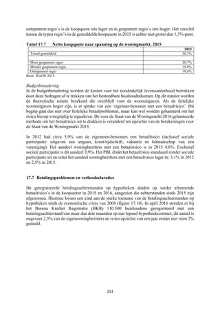 213	
	
ontspannen regio’s is de koopquote iets lager en in gespannen regio’s iets hoger. Het verschil
tussen de typen regio’s in de gemiddelde koopquote in 2015 is echter niet groter dan 1,3%-punt.
Tabel 17.7 Netto koopquote naar spanning op de woningmarkt, 2015
2015
Totaal gemiddeld 20,1%
Meer gespannen regio 20,7%
Minder gespannen regio 19,9%
Ontspannen regio 19,4%
Bron: WoON 2015.
Budgetbenadering
In de budgetbenadering worden de kosten voor het noodzakelijk levensonderhoud betrokken
door deze bedragen af te trekken van het besteedbare huishoudinkomen. Op dit manier worden
de theoretische ruimte berekend die overblijft voor de woonuitgaven. Als de feitelijke
woonuitgaven hoger zijn, is er sprake van een ‘eigenaar-bewoner met een betaalrisico’. Dit
begrip gaat dus niet over feitelijke betaalproblemen, maar kan wel worden gehanteerd om het
risico hierop vroegtijdig te signaleren. De voor de Staat van de Woningmarkt 2016 gehanteerde
methode om het betaalrisico uit te drukken is veranderd ten opzichte van de berekeningen voor
de Staat van de Woningmarkt 2015.
In 2012 had circa 5,9% van de eigenaren-bewoners een betaalrisico (inclusief sociale
participatie: uitgaven aan uitgaan, krant/tijdschrift, vakantie en lidmaatschap van een
vereniging). Het aandeel woningbezitters met een betaalrisico is in 2015 4,6%. Exclusief
sociale participatie is dit aandeel 3,9%. Het PBL drukt het betaalrisico standaard zonder sociale
participatie uit en schat het aandeel woningbezitters met een betaalrisico lager in: 3,1% in 2012
en 2,5% in 2015.
17.7 Betalingsproblemen en verliesdeclaraties
De geregistreerde betalingsachterstanden op hypotheken duiden op verder afnemende
betaalrisico’s in de koopsector in 2015 en 2016, aangezien die achterstanden sinds 2015 zijn
afgenomen. Hiermee kwam een eind aan de sterke toename van de betalingsachterstanden op
hypotheken sinds de economische crisis van 2008 (figuur 17.10). In april 2016 stonden er bij
het Bureau Krediet Registratie (BKR) 110.500 huishoudens geregistreerd met een
betalingsachterstand van meer dan drie maanden op een lopend hypotheekcontract; dit aantal is
ongeveer 2,5% van de eigenwoningbezitters en is ten opzichte van een jaar eerder met ruim 2%
gedaald.
 