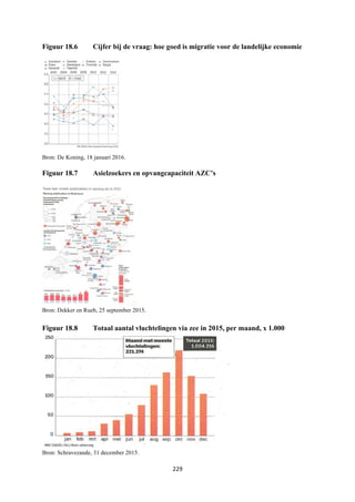 229	
	
Figuur 18.6 Cijfer bij de vraag: hoe goed is migratie voor de landelijke economie
Bron: De Koning, 18 januari 2016.
Figuur 18.7 Asielzoekers en opvangcapaciteit AZC’s
Bron: Dekker en Rueb, 25 september 2015.
Figuur 18.8 Totaal aantal vluchtelingen via zee in 2015, per maand, x 1.000
Bron: Schravezande, 31 december 2015.
 