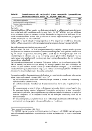 67	
	
Tabel 8.1 Aantallen corporaties en financieel belang grondposities (geconsolideerde
balans- en off balance positie, x € 1 miljoen), 2006-2009
2006 2007 2008 2009
Totaal aantal corporaties 474 455 430 418
Aantal corporaties met grondposities 177 205 224 235
Financieel belang grondposities 992 1.613 1.970 2.160
Bron: CFV (2011).
Derivaten
Uiteindelijk blijken 147 corporaties een derivatenportefeuille te hebben opgebouwd, deels met
hoge risico’s die zich manifesteren als de rente daalt. Het CFV (2014a) heeft verschillende
keren stresstests uitgevoerd, om vast te stellen dat door het verhogen van de buffers de risico’s
steeds beter beheersbaar worden. Het gezond maken van de corporatiefinanciën gaat gepaard
met het afschrijven van forse verliezen.
Battes (2015a) meldt dat acht woningcorporaties in 2015 nog steeds onvoldoende financiële
buffers hebben om een nieuwe forse rentedaling op te vangen in hun derivatenportefeuille.
Kerntaken en nevenactiviteiten van corporaties4
Volgens artikel 70c, sub 1 van de Woningwet moet er bij toewijzing voorrang worden gegeven
aan personen die door hun inkomen of door andere omstandigheden moeilijkheden ondervinden
bij het vinden van passende huisvesting (ARK, 2014: 5). De Woningwet repte niet over
veranderingen in inkomen die na de toewijzing kunnen plaatsvinden. Impliciet vond de
wetgever de huisvrede kennelijk ook in sociale-huurwoningen belangrijker dan het bestrijden
van goedkope scheefheid.
De kerntaak van corporaties is het bouwen, beheren en verhuren van betaalbare woningen. Het
BBSH noemde zes prestatievelden waarop de woningcorporaties hun werkzaamheden ten
dienste van deze kerntaak moeten richten: (1) de kwaliteit van woningen; (2) de leefbaarheid
van buurten en wijken; (3) wonen en zorg; (4) de verhuur van woningen; (5) het betrekken van
bewoners bij beleid en beheer; (6) financiële continuïteit.
Corporaties mochten daarnaast commercieel getinte nevenactiviteiten ontplooien, mits aan een
aantal voorwaarden wordt voldaan (ARK, 2014: 3):5
- De nevenactiviteiten dienen een volkshuisvestelijk karakter te hebben en samenhang te
vertonen met de kernactiviteiten.
- De volkshuisvestelijke prestaties van de corporatie dienen boven elke twijfel verheven te
zijn.
- De omvang van de nevenactiviteiten en de daaraan verbonden risico’s moeten beperkt zijn.
- De nevenactiviteiten moeten, behoudens kleinschalige activiteiten, in een ‘verbinding’
worden ondergebracht, zodat de geldstromen goed kunnen worden beoordeeld en zodat kan
worden vastgesteld of de nevenactiviteiten in een redelijke verhouding staan tot de
kernactiviteiten.
- De financiering van de nevenactiviteiten in de verbindingen dient marktconform te zijn, om
concurrentievervalsing jegens private marktpartijen te voorkomen.
																																																													
4
Deze paragraaf is ontleend aan: ARK (2014).
5
	Zie:	MG	99-23:	Regeling	toepassing	toezicht	op	toegelaten	instellingen,	en:	MG-2001-26:	Regeling	toepassing	
toezicht	(meldingsplichtige	besluiten,	nevenactiviteiten),	verkoop	van	huurwoningen	en	invoering	euro	(sociale	
huursector).	
 