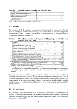 8	
	
Tabel 2.2 Subsidiëring koopsector, 2010, in miljarden euro
Aftrek hypotheekrente 11,4
Gederfde vermogensrendementsheffing 7,7
Vrijstelling kapitaalverzekeringen 0,7
Opbrengst eigenwoningforfait -2,1
Overdrachtsbelasting -2,4
Netto subsidiëring 15,2
Bron: Werkgroep Brede Heroverwegingen Wonen, 2010: 35.
2.2 Modules
De werkgroep heeft de mogelijke maatregelen geïnventariseerd en gecategoriseerd in elf
modules, waarbij een module een verzameling is van gelijksoortige maatregelen qua type doel
en type middel. Tabel 2.3 geeft een overzicht van de modules en de extra huuropbrengsten of
besparingen die daarmee gemoeid zijn.
Tabel 2.3 Elf modules: extra huuropbrengsten en/of besparingen in miljarden euro
(prijspeil 2010), 2015, 2020
Module 2015 2020
1 Verhoging maximumhuur in % meest gewilde regio’s, snellere
huurverhoging boven 33.000 euro
1,4 2,8
2 Maximumhuur naar 4,5% van de WOZ-waarde, compensatie voor
lage- en middeninkomens via huurtoeslag
1,8 3,4
3 Grotere eigen bijdrage bij hoge huur: normhuur en kwaliteitskorting
bij de huurtoeslag
0,1 0,2
4 Huurtoeslag beperken tot inkomens tot 22.000 euro 0,1 0,2
5 Investeringsbudget voor volkshuisvestelijke opgaven* -0,1 -0,4
6 Overdrachtsbelasting omvormen naar bezitsbelasting 0 0
7 Afschaffen vrijstelling kapitaalverzekering eigen woning 0,1 0,5
8 Rente alleen aftrekbaar over een annuïtair aflopende of anderszins
afgetopte eigenwoningschuld
0,1-0,9 0,3-1,5
9 Verminderen hypotheekrenteaftrek, verhogen eigenwoningforfait 0,3-1,9 0,9-4,4
10 Eigen woning en -schuld naar box 3 met verrekening 1,8-6,5 5,0-16,7
11 Eigen woning en -schuld defiscaliseren 1,5 3,4
Bron: Werkgroep Brede Heroverwegingen Wonen, 2010: 39-40.
* Deze module bevat een intensivering, geen besparing. De intensivering zal moeten worden beargumenteerd
vanuit ondoelmatigheden op de woningmarkt en vanuit de complementariteit met andere maatregelen die wel
besparen.
De gepresenteerde modules bieden ingrediënten voor politieke besluitvormers om relevante
combinaties van beleidspakketten te maken met de daarbij behorende besparingen. Maar er
bestaan ook onderlinge relaties tussen maatregelen en sectoren (bijvoorbeeld het effect van
maatregelen in de koopsfeer op de huren). Daarom – en ook gezien de taakopdracht - heeft de
werkgroep een stap verder gezet en ter illustratie en ter inspiratie modules gecombineerd tot
beleidsvarianten.
2.3 Beleidsvarianten
De werkgroep heeft geconcludeerd, dat er voor zowel het huren als het kopen kan worden
gekozen tussen twee hoofdrichtingen: een aanpak binnen het bestaande systeem of een aanpak
buiten het bestaande systeem om. Hier is een politieke afweging te maken, voor het huren en
kopen apart en gezamenlijk.
 