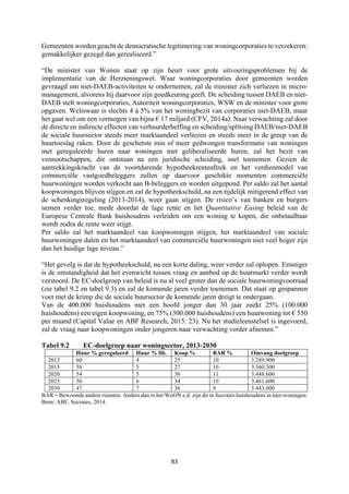 83	
	
Gemeenten worden geacht de democratische legitimering van woningcorporaties te verzekeren:
gemakkelijker gezegd dan gerealiseerd.”
“De minister van Wonen staat op zijn beurt voor grote uitvoeringsproblemen bij de
implementatie van de Herzieningswet. Waar woningcorporaties door gemeenten worden
gevraagd om niet-DAEB-activiteiten te ondernemen, zal de minister zich verliezen in micro-
management, alvorens hij daarvoor zijn goedkeuring geeft. De scheiding tussen DAEB en niet-
DAEB stelt woningcorporaties, Autoriteit woningcorporaties, WSW en de minister voor grote
opgaven. Weliswaar is slechts 4 à 5% van het woningbezit van corporaties niet-DAEB, maar
het gaat wel om een vermogen van bijna € 17 miljard (CFV, 2014a). Naar verwachting zal door
de directe en indirecte effecten van verhuurderheffing en scheiding/splitsing DAEB/niet-DAEB
de sociale huursector steeds meer marktaandeel verliezen en steeds meer in de greep van de
huurtoeslag raken. Door de geschetste min of meer gedwongen transformatie van woningen
met gereguleerde huren naar woningen met geliberaliseerde huren, zal het bezit van
vennootschappen, die ontstaan na een juridische scheiding, snel toenemen. Gezien de
aantrekkingskracht van de voortdurende hypotheekrenteaftrek en het verdienmodel van
commerciële vastgoedbeleggers zullen op daarvoor geschikte momenten commerciële
huurwoningen worden verkocht aan B-beleggers en worden uitgepond. Per saldo zal het aantal
koopwoningen blijven stijgen en zal de hypotheekschuld, na een tijdelijk mitigerend effect van
de schenkingsregeling (2013-2014), weer gaan stijgen. De risico’s van banken en burgers
nemen verder toe, mede doordat de lage rente en het Quantitative Easing beleid van de
Europese Centrale Bank huishoudens verleiden om een woning te kopen, die onbetaalbaar
wordt zodra de rente weer stijgt.
Per saldo zal het marktaandeel van koopwoningen stijgen, het marktaandeel van sociale
huurwoningen dalen en het marktaandeel van commerciële huurwoningen niet veel hoger zijn
dan het huidige lage niveau.”
“Het gevolg is dat de hypotheekschuld, na een korte daling, weer verder zal oplopen. Ernstiger
is de omstandigheid dat het evenwicht tussen vraag en aanbod op de huurmarkt verder wordt
verstoord. De EC-doelgroep van beleid is nu al veel groter dan de sociale huurwoningvoorraad
(zie tabel 9.2 en tabel 9.3) en zal de komende jaren verder toenemen. Dat staat op gespannen
voet met de krimp die de sociale huursector de komende jaren dreigt te ondergaan.
Van de 400.000 huishoudens met een hoofd jonger dan 30 jaar zoekt 25% (100.000
huishoudens) een eigen koopwoning, en 75% (300.000 huishoudens) een huurwoning tot € 550
per maand (Capital Value en ABF Research, 2015: 23). Nu het studieleenstelsel is ingevoerd,
zal de vraag naar koopwoningen onder jongeren naar verwachting verder afnemen.”
Tabel 9.2 EC-doelgroep naar woningsector, 2013-2030
Huur % gereguleerd Huur % lib. Koop % BAR % Omvang doelgroep
2013 60 4 25 10 3.289.900
2015 58 5 27 10 3.360.300
2020 54 5 30 11 3.448.600
2025 50 6 34 10 3.461.600
2030 47 7 36 9 3.443.000
BAR = Bewoonde andere ruimten. Anders dan in het WoON e.d. zijn dit in Socrates huishoudens in niet-woningen.
Bron: ABF, Socrates, 2014.
 