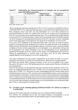 84	
	
Tabel 9.3 Huishoudens per inkomenscategorie in woningen met een gereguleerde
huur, 2013-2030, in procenten
EC-doelgroep (%) Middeninkomens
(33.000 – 43.000) (%)
Hoge inkomens
(> 43.000) (%)
2013 71 12 17
2015 70 12 18
2020 69 12 19
2025 67 12 21
2030 66 12 22
Bron: ABF, Socrates, 2014.
“De EC-doelgroep (maximum jaarinkomen in 2015: € 34.911) groeit van 3.289.900 in 2013 tot
3.443.000 in 2030 (+5%) volgens het Herstelscenario van Socrates 2014 (ABF Research, 2014).
Deze doelgroep omvat ruim 40% van alle huishoudens en is niet alleen gehuisvest in
corporatiewoningen (zie tabel 9.2). Slechts 60% woont in een woning met een gereguleerde
huur, 4% in een woning met een geliberaliseerde huur, 10% in een Bewoonde Andere Ruimte
en maar liefst 25% in een koopwoning. Volgens het Socratesmodel neemt tot 2030 het aandeel
van de EC-doelgroep in de gereguleerde huursector af tot 47%. De groei van de EC-doelgroep
wordt vooral opgevangen in de koopsector: hier groeit de EC-doelgroep van 25% tot 36%.
Voor zover de EC-doelgroep in de koopsector blijft zitten waar men zit, hoeft dit grotere
aandeel in de koopsector geen problemen op te leveren: de oudere bewoners in de koopsector
hebben meestal een flink deel van de hypotheek afgelost. Als deze bewoners van koopwoningen
overlijden of moeten worden opgenomen in een verpleeghuis, is de vrijkomende woning voor
de EC-doelgroep veel minder betaalbaar: door de aflossingsplicht en de aangescherpte
hypotheekvoorwaarden neemt het vereiste leenvermogen voor kandidaatbewoners sterk toe.
Zolang de hypotheekrente zo extreem laag is als thans, remt dat de sterk afnemende
toegankelijkheid van de koopsector voor de EC-doelgroep af.”
“De enige woningsector die kan worden aangesproken op de plicht om leden van de EC-
doelgroep te huisvesten, is en blijft de sociale huursector, beheerd door woningcorporaties.
Het frame dat minister Blok consequent hanteert is dat van de scheefheid in de sociale
huursector. Dit frame is al in 1989 geïntroduceerd door staatssecretaris Heerma en beleeft nu
een wedergeboorte.
Tabel 9.3 laat zien dat in de gereguleerde huursector niet alleen de EC-doelgroep woont (71%),
maar ook middeninkomensgroepen (tot € 43.000) (12%) en huishoudens met een inkomen
hoger dan € 43.000: 17%. Op grond van deze omstandigheid beweert minister Blok dat de
sociale huursector te groot is: 29% van deze sector kan beschikbaar komen voor de doelgroep,
als de huishoudens met midden- en hoge inkomens zouden worden gestimuleerd of gedwongen
zich te vestigen in een koopwoning of een vrije sector huurwoning. Gezien de veranderlijkheid
van huishoudeninkomens, de honkvastheid van de meeste huishoudens en de onbereikbaarheid
van vrije sector huurwoningen en koopwoningen voor vele huishoudens met een inkomen hoger
dan € 34.911, is dit perspectief volstrekt irreëel.”
9.6 Gevolgen van de scheiding/splitsing DAEB/niet-DAEB: CFV (2014a) en Conijn en
Vermeij (2014)
In het jaar 2016 doen corporaties voorstellen voor een scheiding DAEB/niet-DAEB.
CFV (2014a: 22) concludeert dat de start met interne leningen onvermijdelijk is om de
scheiding te kunnen laten plaatsvinden. Het gaat daarbij al gauw om grote bedragen:
 