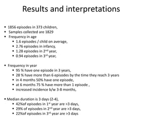 Results and interpretations
 1856 episodes in 373 children,
 Samples collected are 1829
 Frequency in age
 1.6 episodes / child on average,
 2.76 episodes in infancy,
 1.28 episodes in 2nd year,
 0.94 episodes in 3rd year,
 Frequency in year
 95 % have one episode in 3 years,
 28 % have more than 6 episodes by the time they reach 3 years
 in 4 months 50% have one episode,
 at 6 months 75 % have more than 1 episode ,
 increased incidence b/w 3-8 months,
 Median duration is 3 days (2-4),
 42%of episodes in 1st year are >3 days,
 29% of episodes in 2nd year are >3 days,
 22%of episodes in 3rd year are >3 days
 