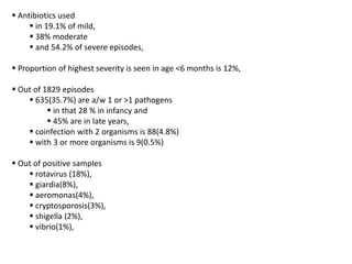  Antibiotics used
 in 19.1% of mild,
 38% moderate
 and 54.2% of severe episodes,
 Proportion of highest severity is seen in age <6 months is 12%,
 Out of 1829 episodes
 635(35.7%) are a/w 1 or >1 pathogens
 in that 28 % in infancy and
 45% are in late years,
 coinfection with 2 organisms is 88(4.8%)
 with 3 or more organisms is 9(0.5%)
 Out of positive samples
 rotavirus (18%),
 giardia(8%),
 aeromonas(4%),
 cryptosporosis(3%),
 shigella (2%),
 vibrio(1%),
 