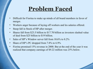 Problem Faced
• Difficult for Fiorina to make up minds of all board members in favor of
merger.
• Workers anger because of laying off workers and les salaries offered.
• Steep fall in Stock of HP after merger.
• Shares fall from $23.5 billion to $17.70 billion as investors slashed value
of deal from $25 billion to $19 billion.
• Sales of HP’s Window server fall from 10.6% to 8.2%
• Share of HP’s PC dropped from 7.8% to 6.9%
• Fiorina promised 15% revenue in 2000. But at the end of the year it was
realized that company earnings of $9.22 million was 25% below.
 