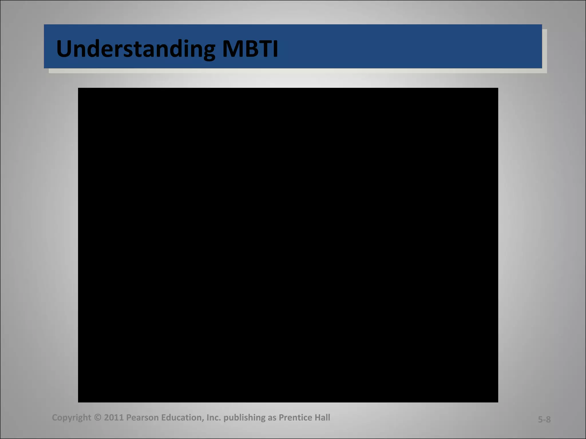 Understanding MBTIUnderstanding MBTI
Copyright © 2011 Pearson Education, Inc. publishing as Prentice Hall 5-8
 