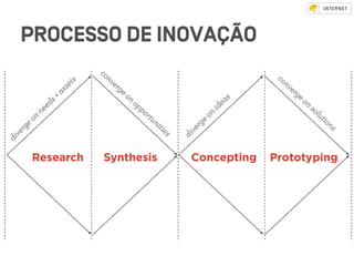 PROCESSO DE INOVAÇÃO
 
