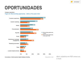 OPORTUNIDADES
Abrir	relatório	em	PDF	anexo	ao	
e-mail.	
 