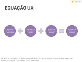 EQUAÇÃO UX
NEGÓCIO	
Problema	ou	
Oportunidade	
CONSUMIDOR	
Necessidade	e	
Contexto	
TECNOLOGIA	
Plataforma	e	
Ambiente	
EQUAÇÃO	UX		
Design	da	
Experiência		
McNeill,	M.;	Ratcliﬀe,	L.	–		Agile	Experience	Design:	A	Digital	Designer's	Guide	to	Agile,	Lean,	and	
ConVnuous	(Voices	That	MaZer).	2011.	New	Riders.		
 