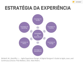 ESTRATÉGIA DA EXPERIÊNCIA
Estratégia	
da	
Experiência	
Estratégia	de	
Vendas	
Estratégia	de	
Produtos		
Estratégia	de	
Entrega	
Estratégia	de	
Atendimento	
Estratégia	da	
Marca	
Estratégia	de	
MarkeVng	
McNeill,	M.;	Ratcliﬀe,	L.	–		Agile	Experience	Design:	A	Digital	Designer's	Guide	to	Agile,	Lean,	and	
ConVnuous	(Voices	That	MaZer).	2011.	New	Riders.		
 