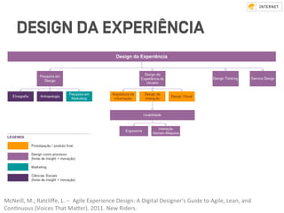 DESIGN DA EXPERIÊNCIA
McNeill,	M.;	Ratcliﬀe,	L.	–		Agile	Experience	Design:	A	Digital	Designer's	Guide	to	Agile,	Lean,	and	
ConVnuous	(Voices	That	MaZer).	2011.	New	Riders.		
 