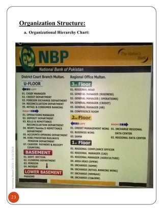 23
InternshipReport2014|9/15/2014
Organization Structure:
a. Organizational Hierarchy Chart:
 