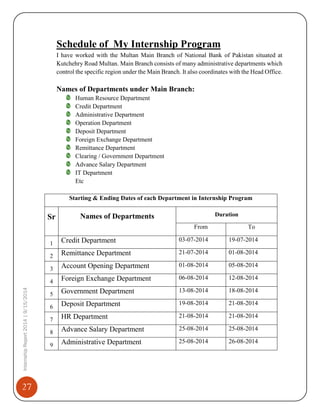 27
InternshipReport2014|9/15/2014
Schedule of My Internship Program
I have worked with the Multan Main Branch of National Bank of Pakistan situated at
Kutchehry Road Multan. Main Branch consists of many administrative departments which
control the specific region under the Main Branch. It also coordinates with the Head Office.
Names of Departments under Main Branch:
Human Resource Department
Credit Department
Administrative Department
Operation Department
Deposit Department
Foreign Exchange Department
Remittance Department
Clearing / Government Department
Advance Salary Department
IT Department
Etc
Starting & Ending Dates of each Department in Internship Program
Sr Names of Departments Duration
From To
1 Credit Department 03-07-2014 19-07-2014
2 Remittance Department 21-07-2014 01-08-2014
3 Account Opening Department 01-08-2014 05-08-2014
4 Foreign Exchange Department 06-08-2014 12-08-2014
5 Government Department 13-08-2014 18-08-2014
6 Deposit Department 19-08-2014 21-08-2014
7 HR Department 21-08-2014 21-08-2014
8 Advance Salary Department 25-08-2014 25-08-2014
9 Administrative Department 25-08-2014 26-08-2014
 